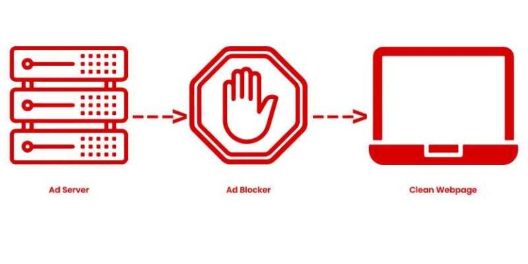 Ad Blocking | How It Works and What You Should Know