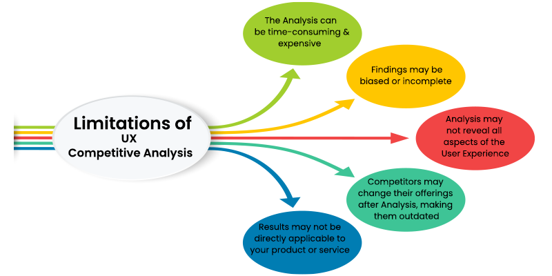 Limitations of UX Analysis
