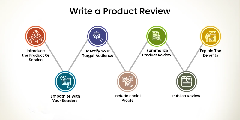 How To Write a Product Review