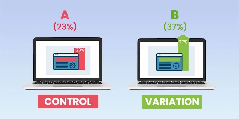 A/B Testing and Optimization