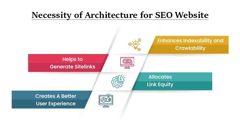 Necessity of Architecture for SEO Website