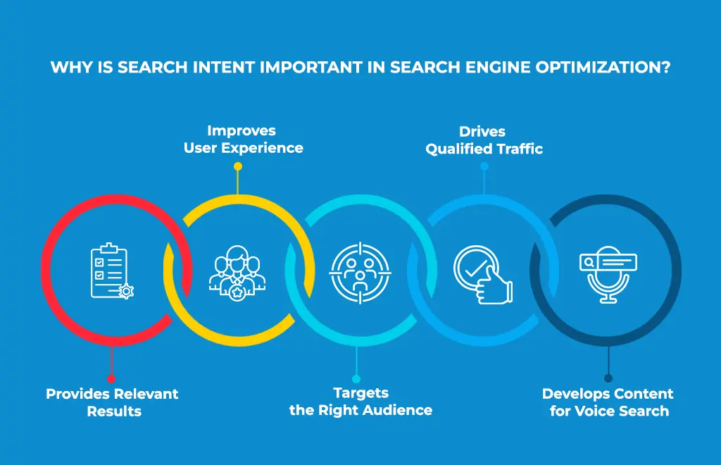 Why Search Intent Is Important