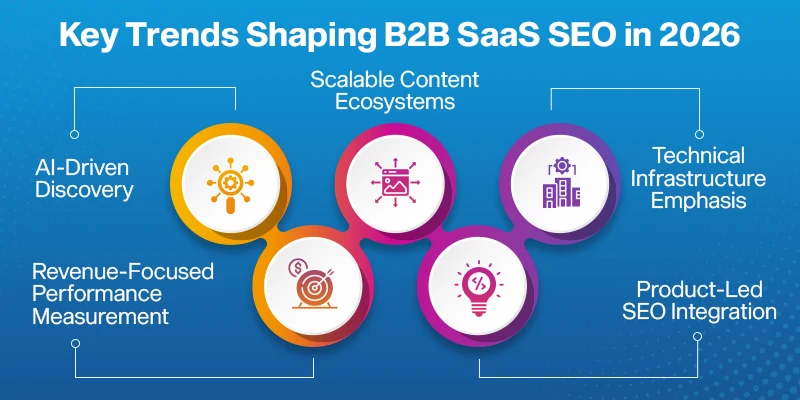 Key Trends Shaping B2b Saas Seo In 2026
