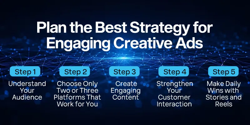 Plan The Best Strategy For Engaging Creative Ads