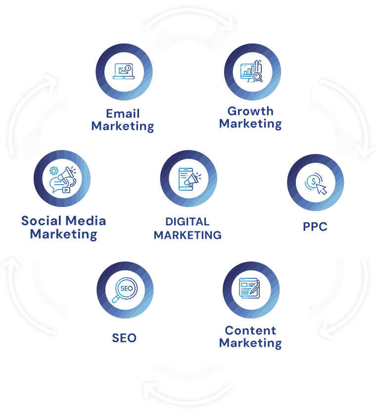 Digital Marketing Agency Calgary
