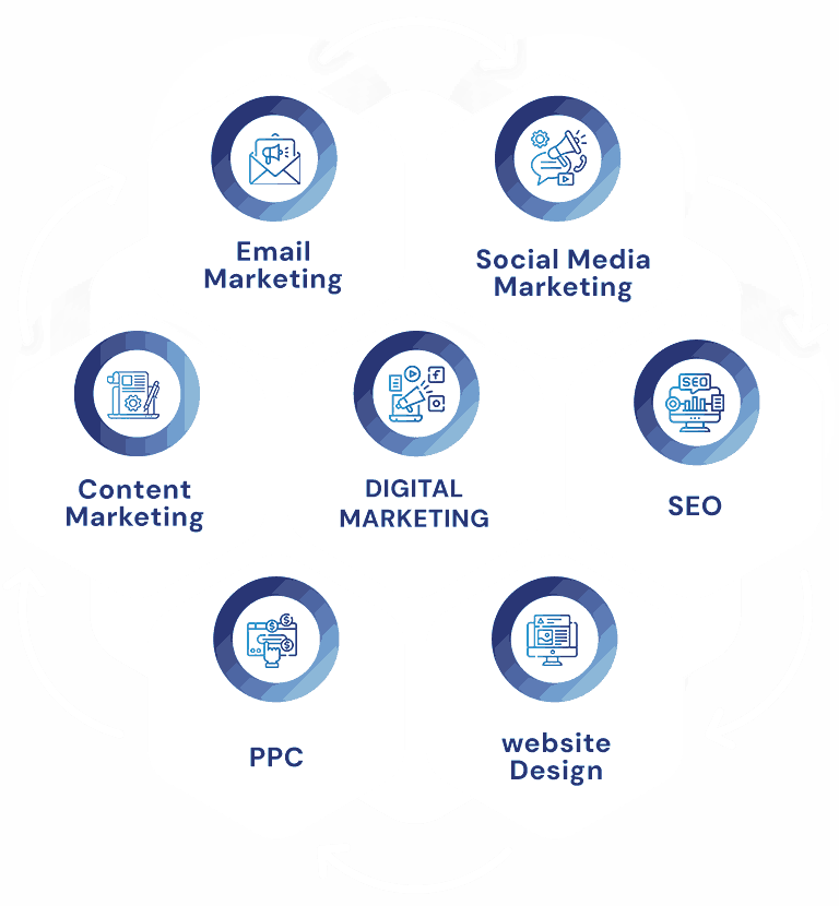 Menggali Potensi Pasar: Panduan Lengkap Digital Marketing Agency di Kentucky