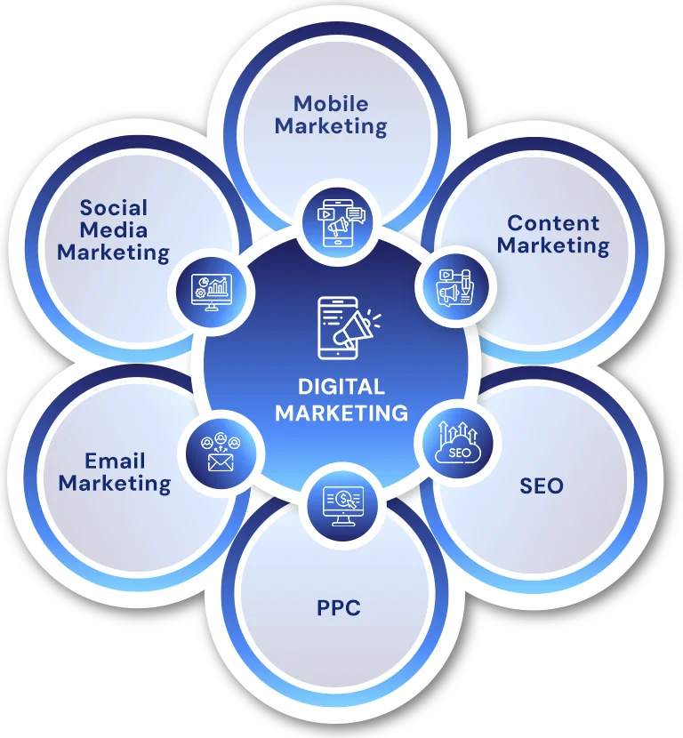 Memetakan Lanskap Digital Marketing Agencies di Santa Rosa Beach: Panduan Lengkap untuk Bisnis Lokal