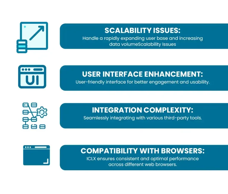 1clx Infograhy