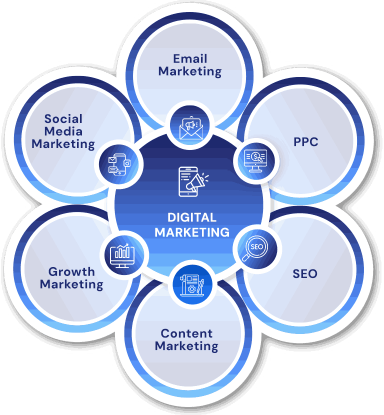 Digital Marketing Services Santa Fe
